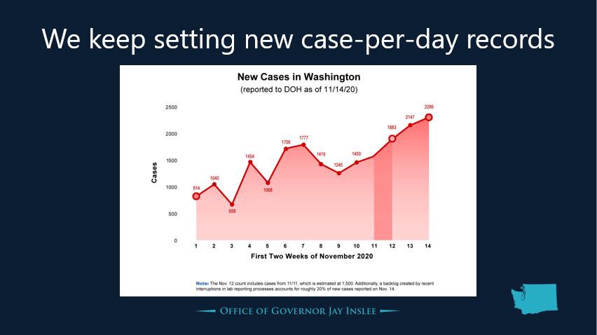 Info graphic of rising covid cases
