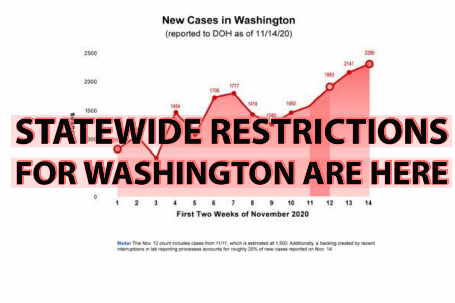 Statewide Restrictions for Washington Are Here